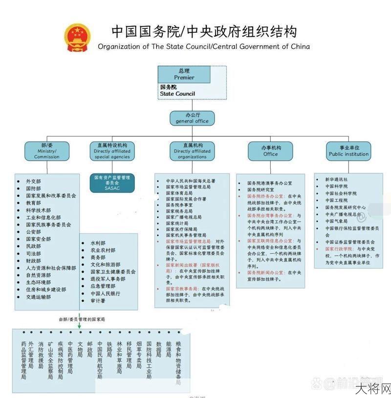 国家各部委和直属机构有何不同职责？-大将网