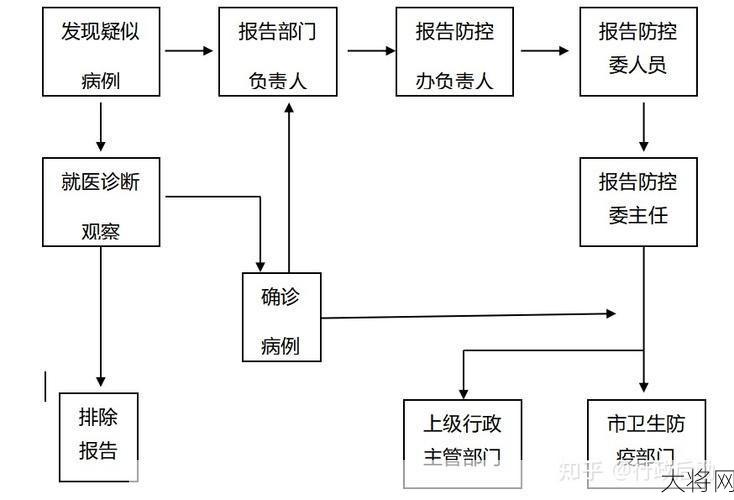 邢台市卫生局疫情防控措施有哪些？-大将网