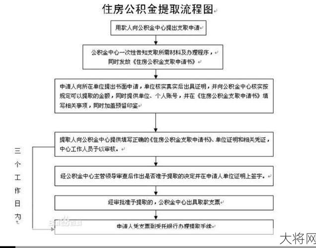 常州住房公积金管理中心业务办理流程-大将网