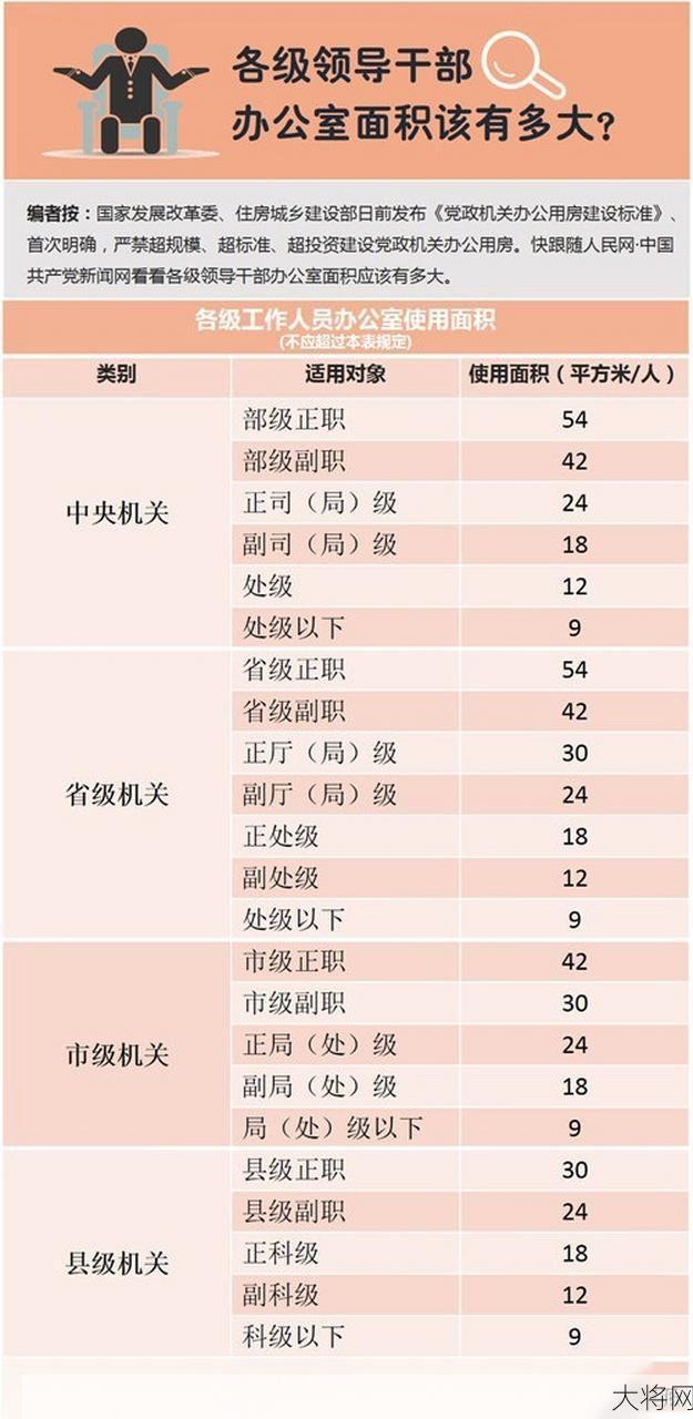 《党政机关办公用房建设标准》解读-大将网