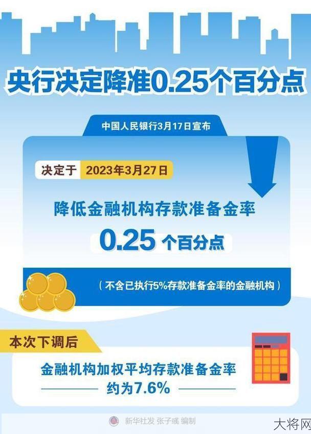 央行下调外汇存款准备金率的影响有哪些？对市场有何作用？-大将网