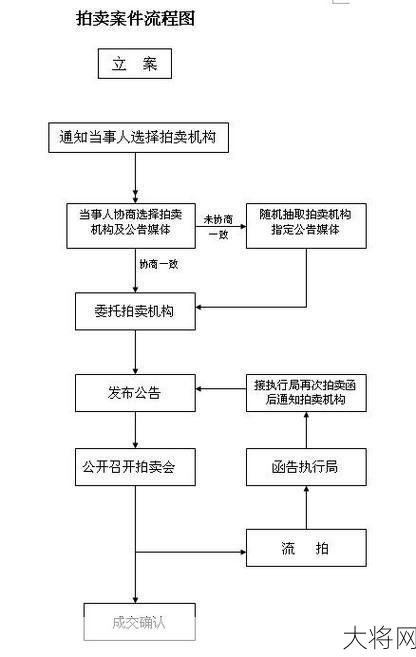 上海公务车拍卖流程是怎样的？如何参与？-大将网