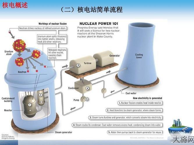 核能是否属于可再生能源？科普解答-大将网