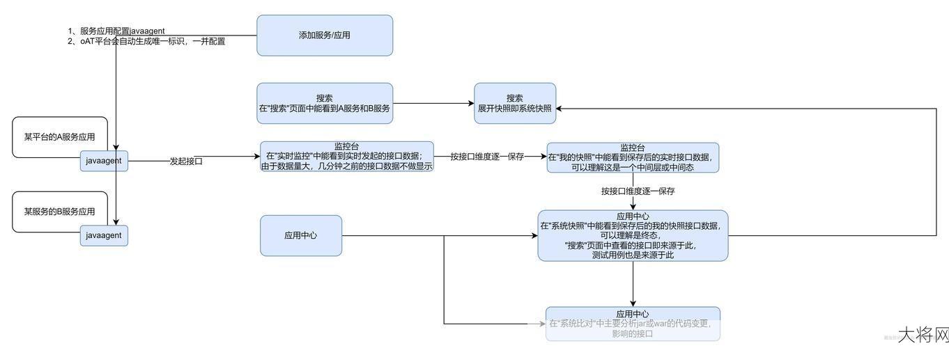 测绘资质办理流程是怎样的？如何快速成功申请？-大将网