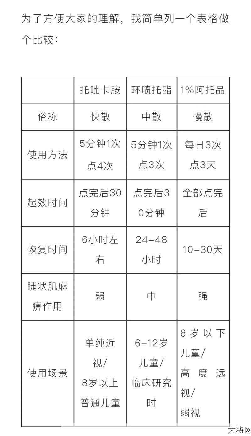 医院眼睛验光价格是多少？如何选择验光医院？-大将网