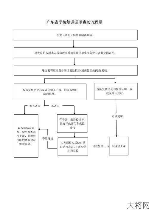 如何优化医院传染病管理制度以提高防控效率？-大将网