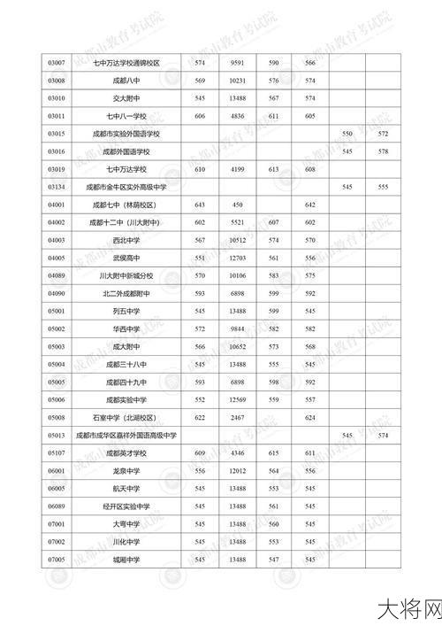 2024年四川高考录取分数线预测，考生如何准备？-大将网