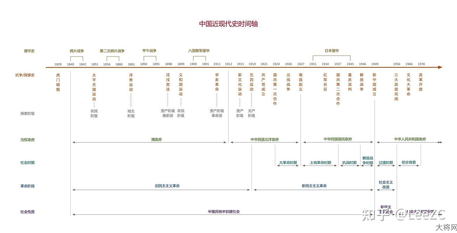 我国第一个五年计划时间线，成就与影响-大将网