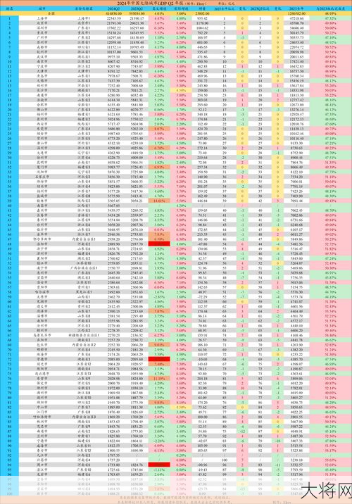 2024全国城市GDP排名预测：哪些城市将脱颖而出？-大将网