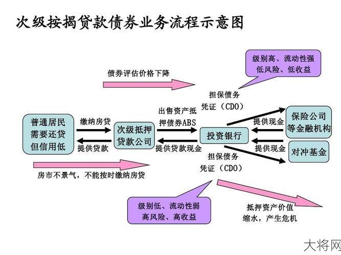 金融危机产生的主要原因是什么？如何预防？-大将网