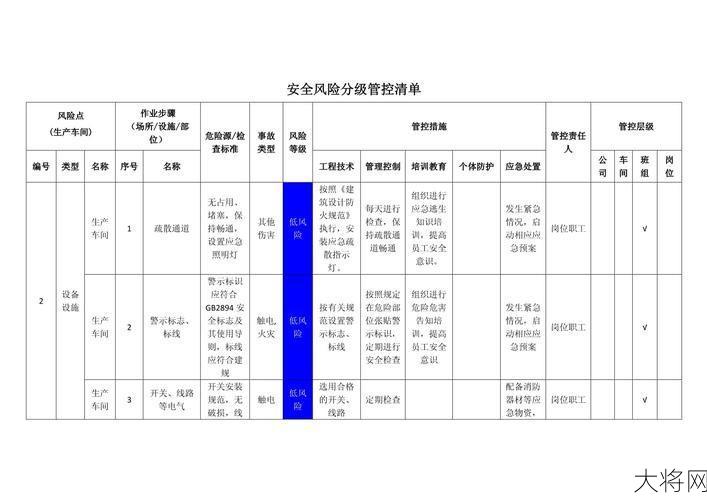 安全生产风险分级管控体系如何实施？有哪些关键步骤？-大将网