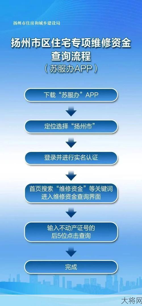 建筑项目信息如何查询？有哪些可靠渠道？-大将网