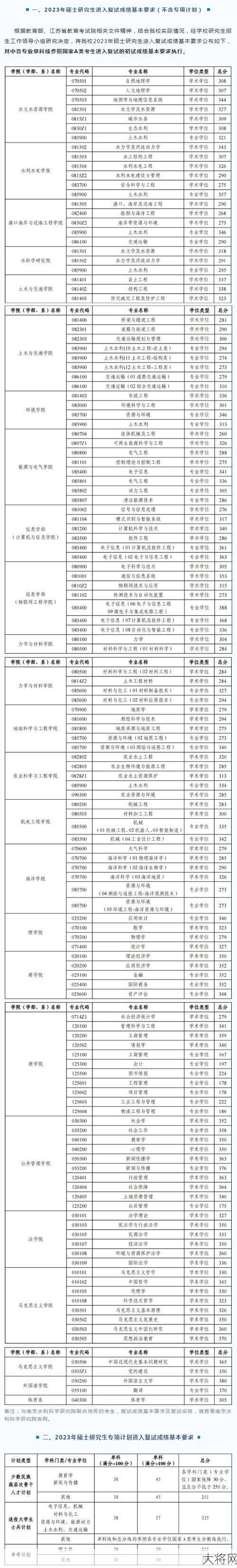 河海大学研究生录取分数线是多少？-大将网