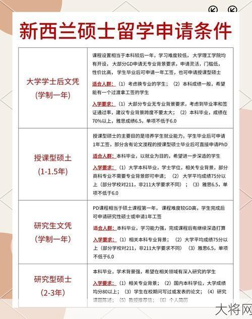 新西兰留学吧，热门专业及申请条件解析-大将网